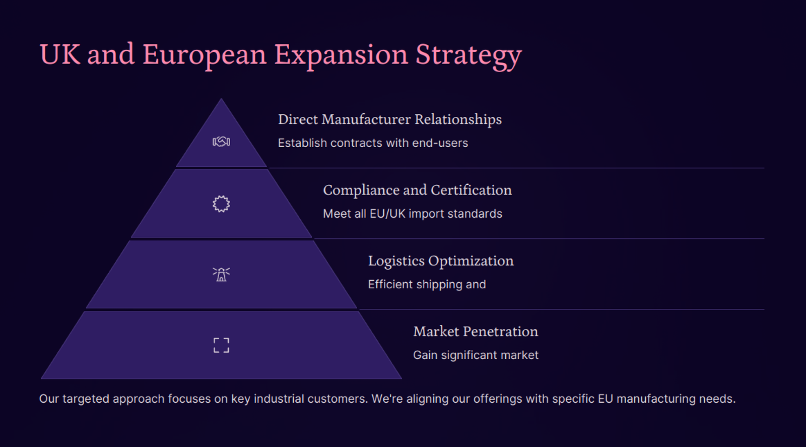 UK and European expension strategy